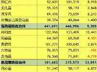 青海省第七次人口普查分縣數據