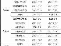 2021年重慶高考錄取時間及批次