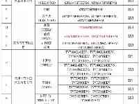 中簽率大大新增！廣州節能車目錄更新：塞那/拿鐵/瑪奇朵上榜