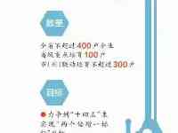 我省啟動“貢嘎培優”行動計畫培育高品質的製造業企業製造業川企，誰能“登貢嘎”？