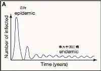 從法國再感染狀況看我國未來新冠疫情的可能趨勢