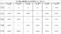 天水機動車駕駛人考試計畫公告（2021年11月29日至12月4日）