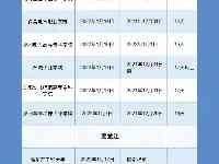 這些學校提前放假，時間確定