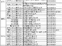 新增2例無症狀感染者！黑龍江一地發佈風險提示