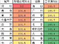 房地產稅真的來了？官方發聲：積極推進，做好試點工作