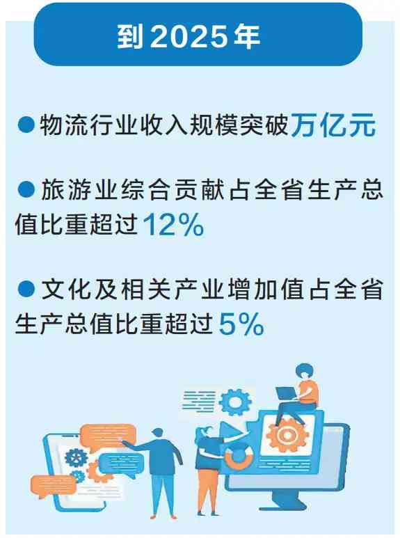 服務業增加值年均增長7.5%河南省現代服務業發展“路線圖”公佈