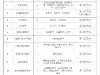 2021年甘肅衛生職業學院招聘事業編制工作人員公告