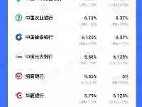 鄭州部分銀行最新房貸利率公佈！五年期首套貸款利率5.79%起