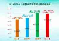 16.2萬！十一假期，湖南省內這兩個景點流量並列第一！