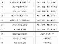 “掃碼測溫戴口罩”不到位哈爾濱這些市場停業整頓