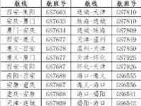 天津航空新增20餘條航線  持續執行重慶到贛州等37條紅色旅遊航線