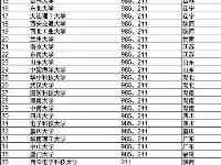 畢業就拿百萬年薪？華為公佈校招大學名單，陝西4所高校入選！