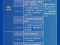 哪些人需要主動報備？天津更新排查管控範圍！（截至10.22晚8時）