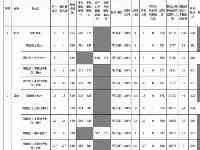 2021福建本科批部分院校投檔線陸續公佈