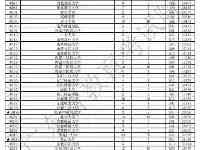 重磅！廣東，近年普通本科文理，計畫投檔人數、錄取分數、位次！