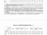 最新湖南、江蘇、天津等19省高考分數線已出！多省一本分數線下降