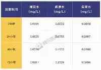 隔夜水、隔夜菜會致癌？真正不能吃的是它，剛剛害死9個人……