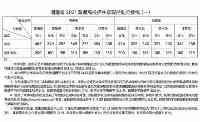 權威發佈｜分數線出爐，你需要的2021年湖南農業大學報考指南在這！