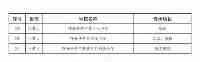 優秀！內蒙古54所學校入選教育部這個名單！有你的母校嗎？