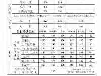 2021河南省高考分數線公佈：本科線文科466分，理科400分