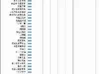 華萊士、楊國福、呷哺列問題榜前3！蜜雪冰城、味多美等被曝光