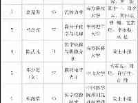 廣東7“大牛”入選2021年中國科學院院士增選初步候選人名單