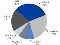 又一半導體資料供不應求：IC載板漲價潮起這些A股公司積極佈局