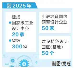 設計河南建設中長期規劃和行動方案出臺打造中國設計新典範構築設計產業新高地