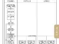 杭州後上海也開始了！無需仲介買賣雙方直接網簽