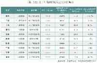 上半年百城房價收入比穩步下行！深圳、三亞、上海居榜單前三