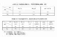 2021年北京、河南、河北、山西、青海等高考分數線公佈