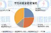 【調查報告】職業院校學生求職時，HR最看重的原來是這點……