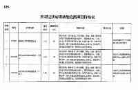 8月15日起陝西核酸檢測最高限價60元