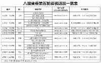 八届省委第五輪巡視完成進駐9個巡視組聯繫方式公佈