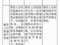 月入5000元仍欠140餘萬債務深圳裁定個人破產清算首案：不用還了