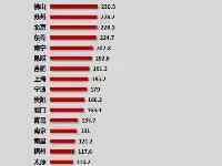 10個“後備軍”，誰會是下一個千萬人口都市？