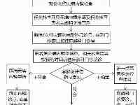 哈醫大四院開通麻醉科門診