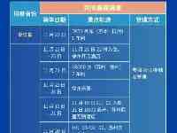 去過這些地方的請主動報備！天津排查管控範圍再更新（截至12.4晚8時）