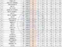 福建，考生速看！2021年福建高考“歷史、物理”組投檔，預估分