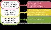 四川疾控健康提示（2021年10月28日）