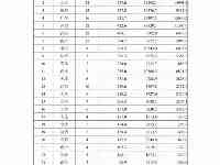 同樣是一線都市，為何北京捷運虧73億，深圳捷運卻賺110億？