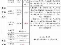 遼寧疾控發佈緊急提示，丹東防疫政策更新