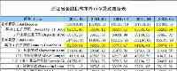 浙江人富裕只是假像：馬雲財富一平均，浙江人均新增財富35690元