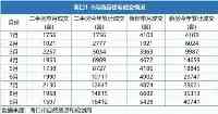 海口房價持續上漲16個月，二手房價格高企房東仍在觀望