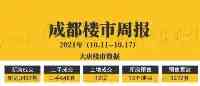 成都新房成交破3000套，多個2W＋項目入市，主城項目銷售熱度不減！