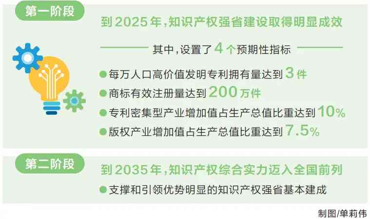  《河南省知識產權强省建設綱要（2021—2035年）》印發知識產權引領產業創新