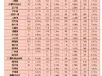 上海交通大學是哪個地方學生的最愛？浙江排第三！山東、河南學生不簡單！