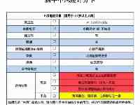 世界卒中日：記住這兩個口訣，早期識別腦卒中