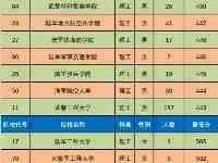 陝西省，2021軍校、警校最低分數線匯總！家長們速來看看！
