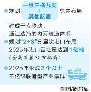 河南省全力打造現代化樞紐型港口到2025年全省航道通航里程達2000公里以上